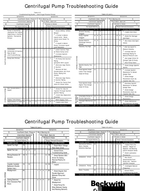 centrifugal pump troubleshooting chart|centrifugal pump troubleshooting guide pdf.